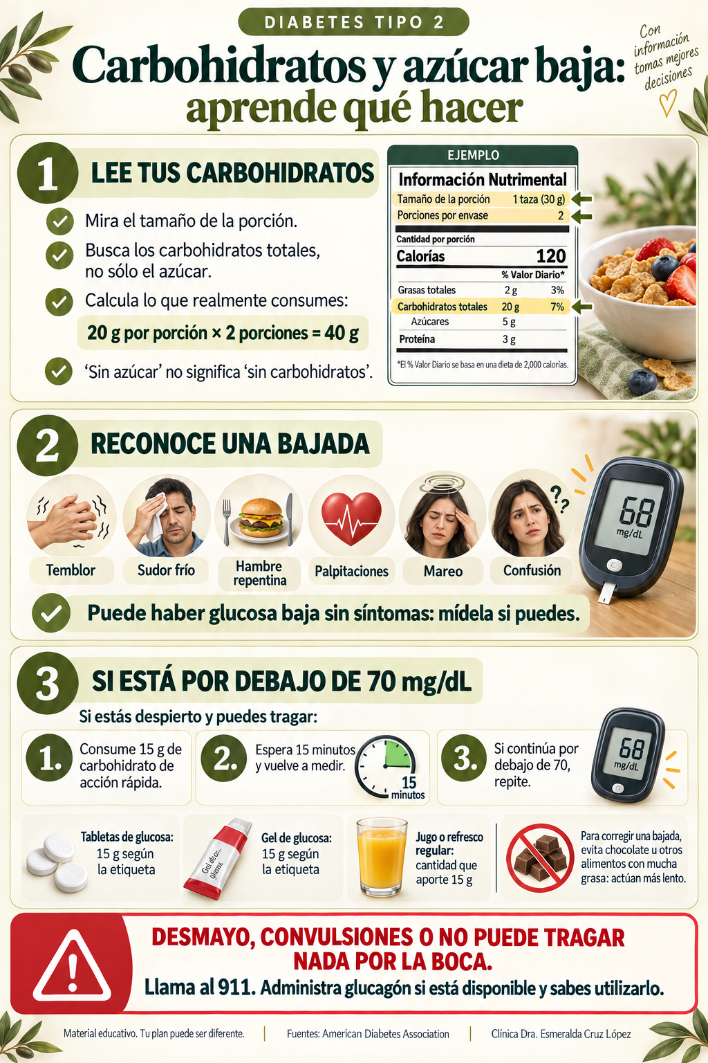 Infografía sobre lectura de carbohidratos, síntomas de glucosa baja, regla 15-15 y atención urgente ante hipoglucemia grave.