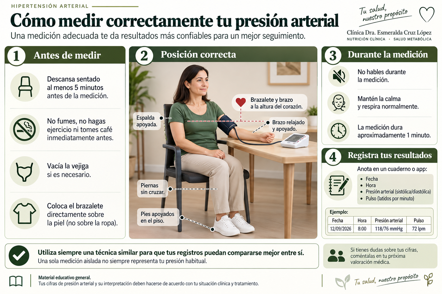 Infografía con la preparación, la postura correcta, las indicaciones durante la medición y los datos que deben registrarse al medir la presión arterial en casa.