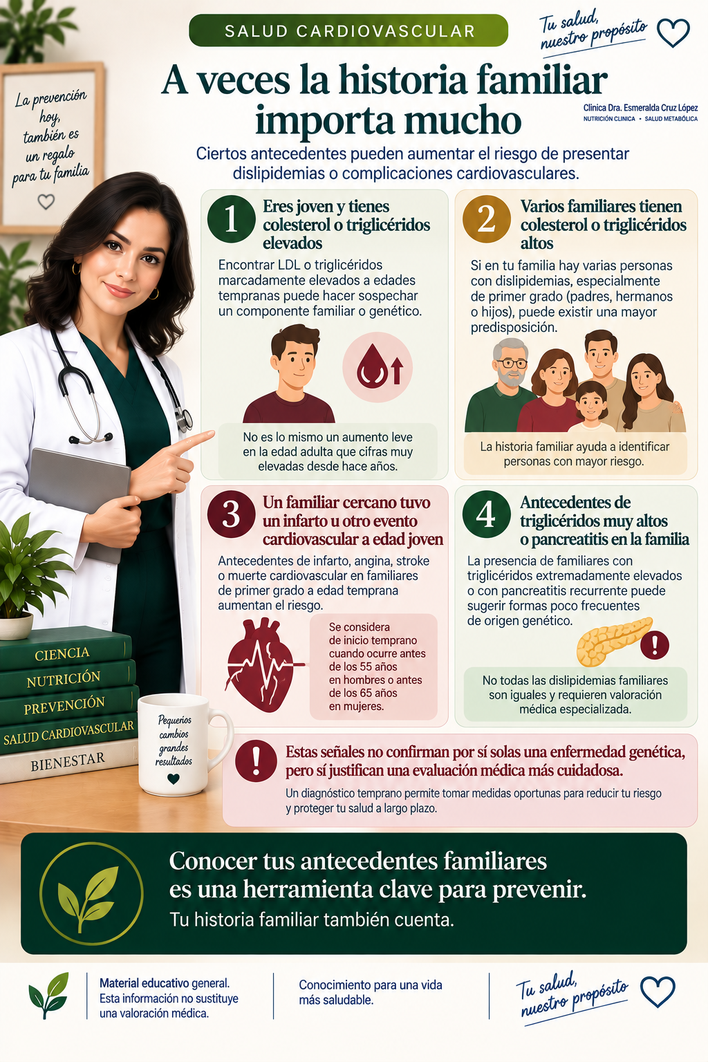 Infografía sobre antecedentes personales y familiares que justifican investigar con mayor atención un posible componente familiar o genético de la dislipidemia.