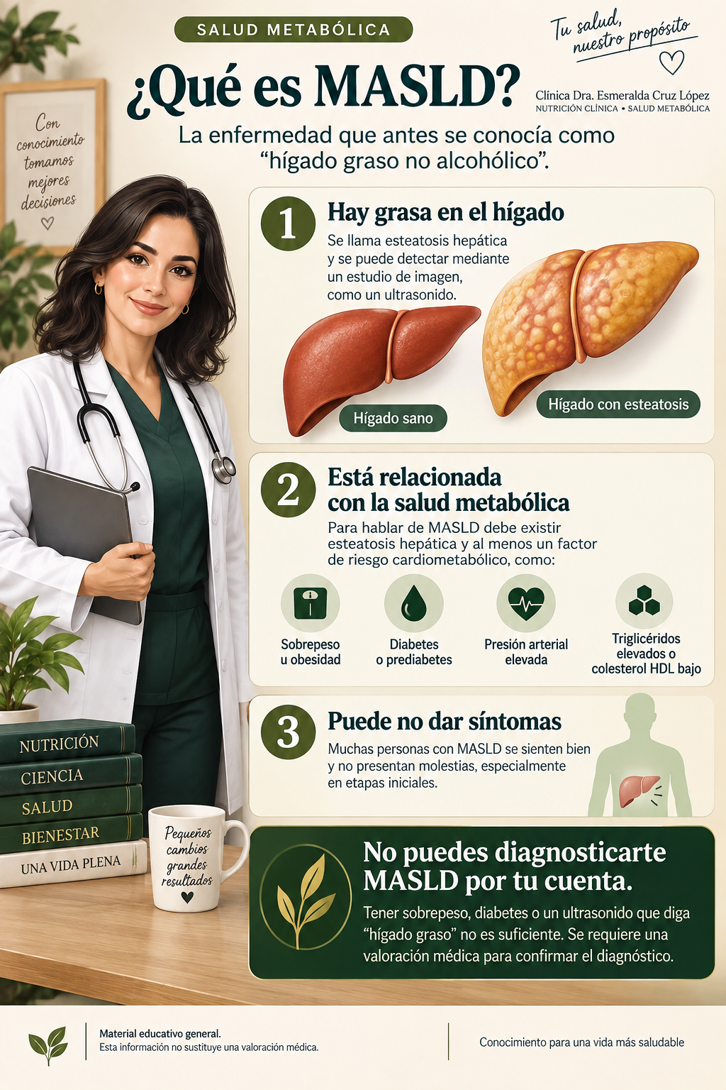 Infografía que explica que MASLD combina acumulación de grasa en el hígado con al menos un factor de riesgo cardiometabólico y que puede no causar síntomas.